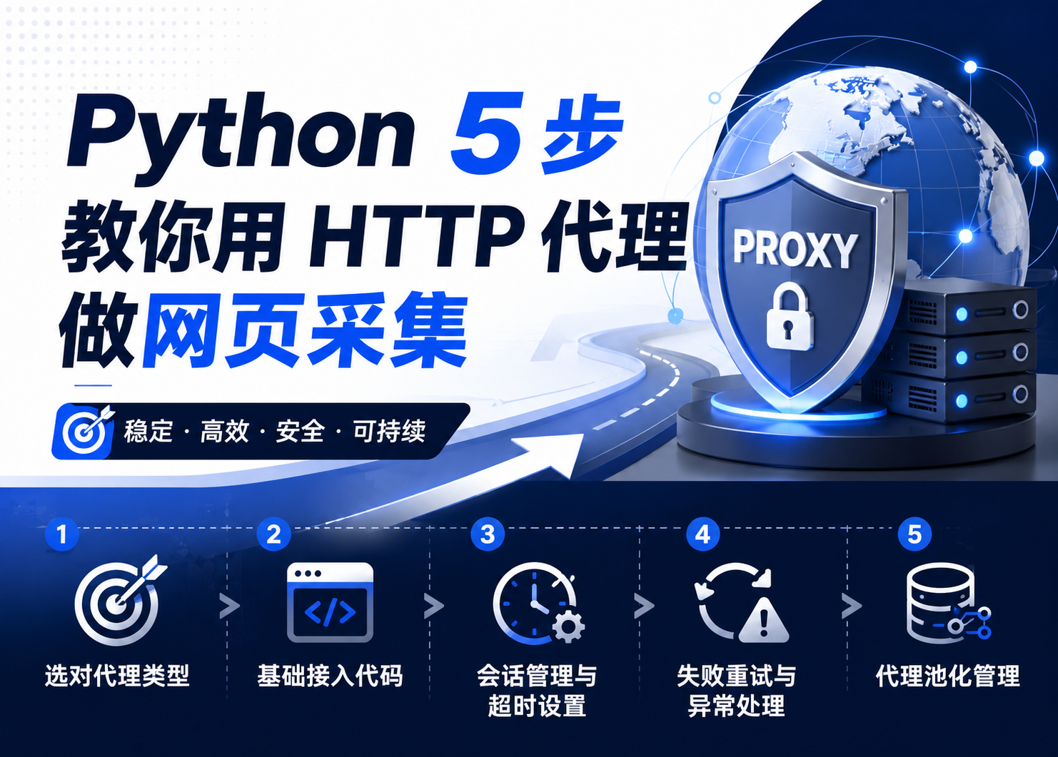 如何用 HTTP 代理做网页采集?Python 5 步接入完整流程