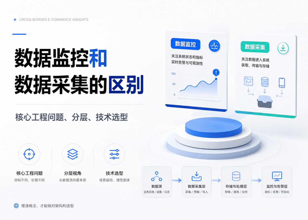 数据监控和数据采集有什么区别？架构选型前必须搞清的几个差异