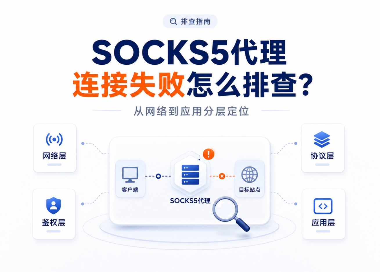 SOCKS5代理连接失败怎么排查？分层诊断定位法
