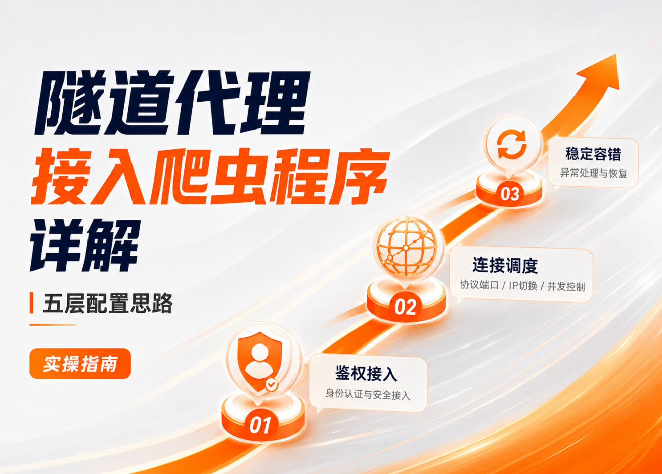 隧道代理怎么接入爬虫程序？从鉴权配置到异常处理的完整思路