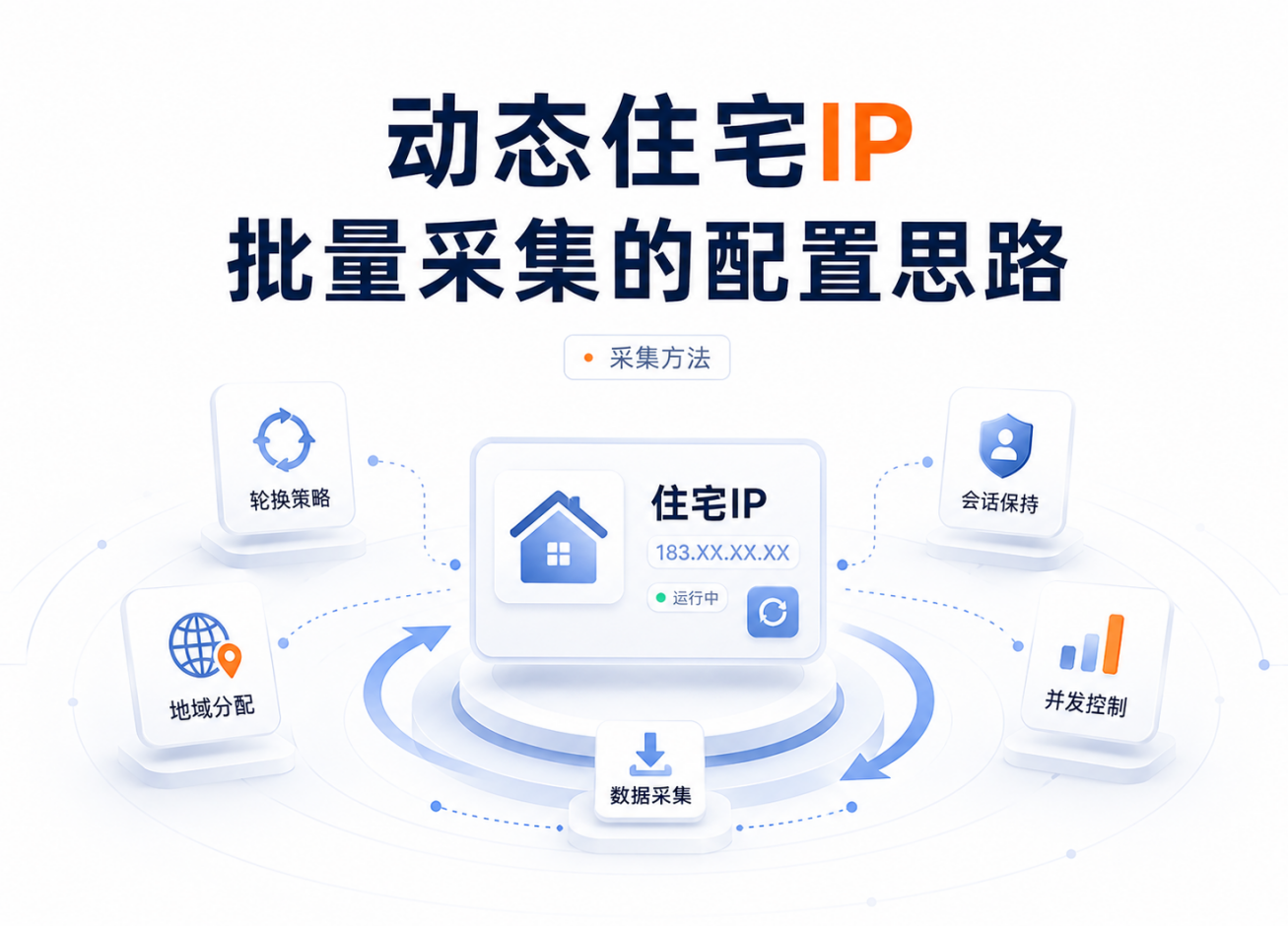 动态住宅IP怎么用？适合批量采集的配置思路