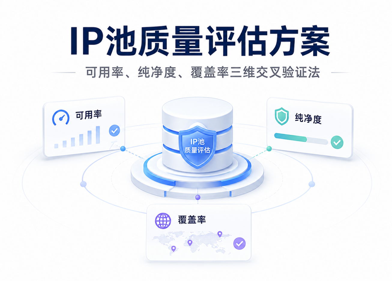 IP池质量怎么评估？可用率、纯净度、覆盖率三维交叉验证法