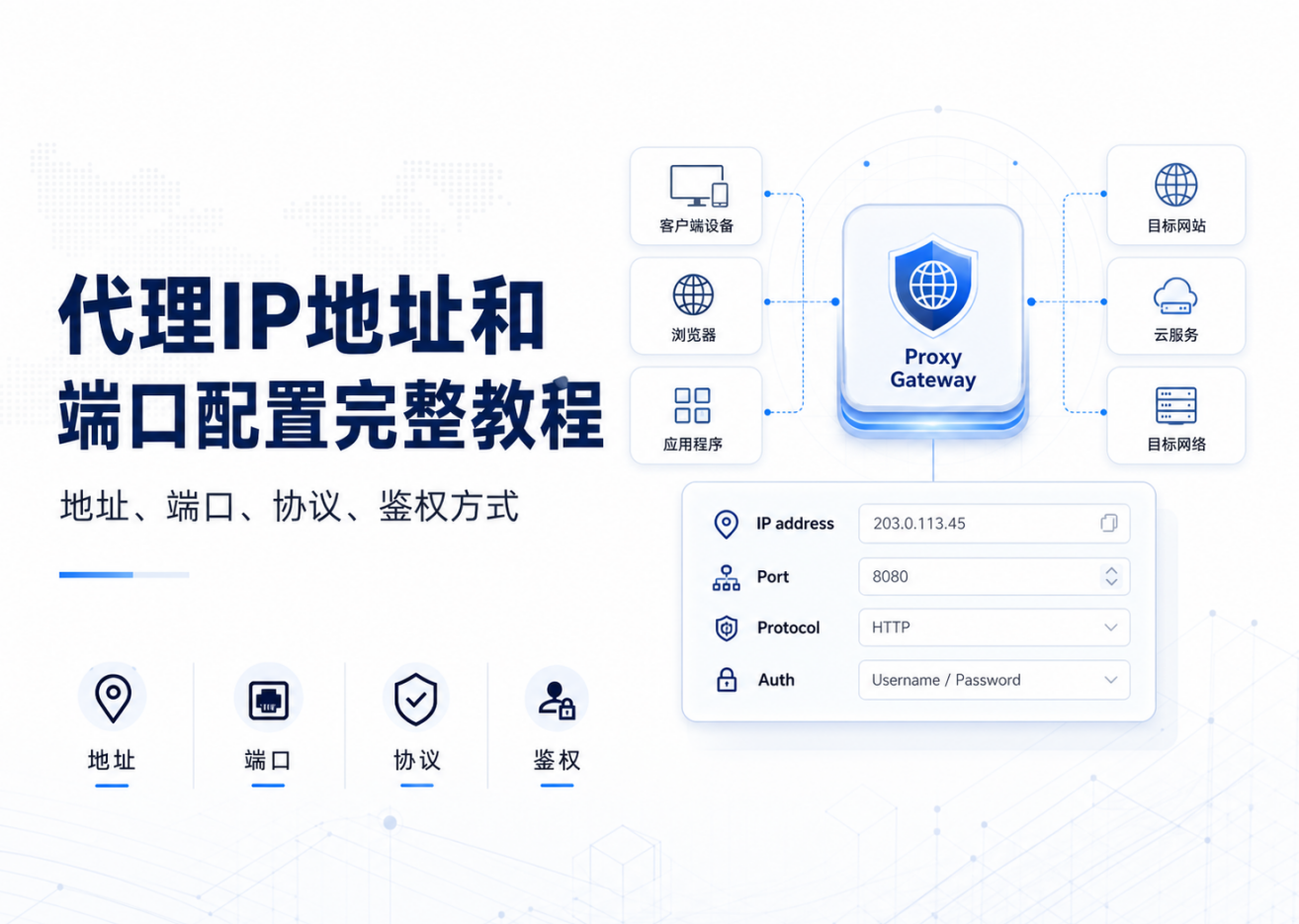 代理IP地址和端口怎么设置？代理IP快速配置完整教程