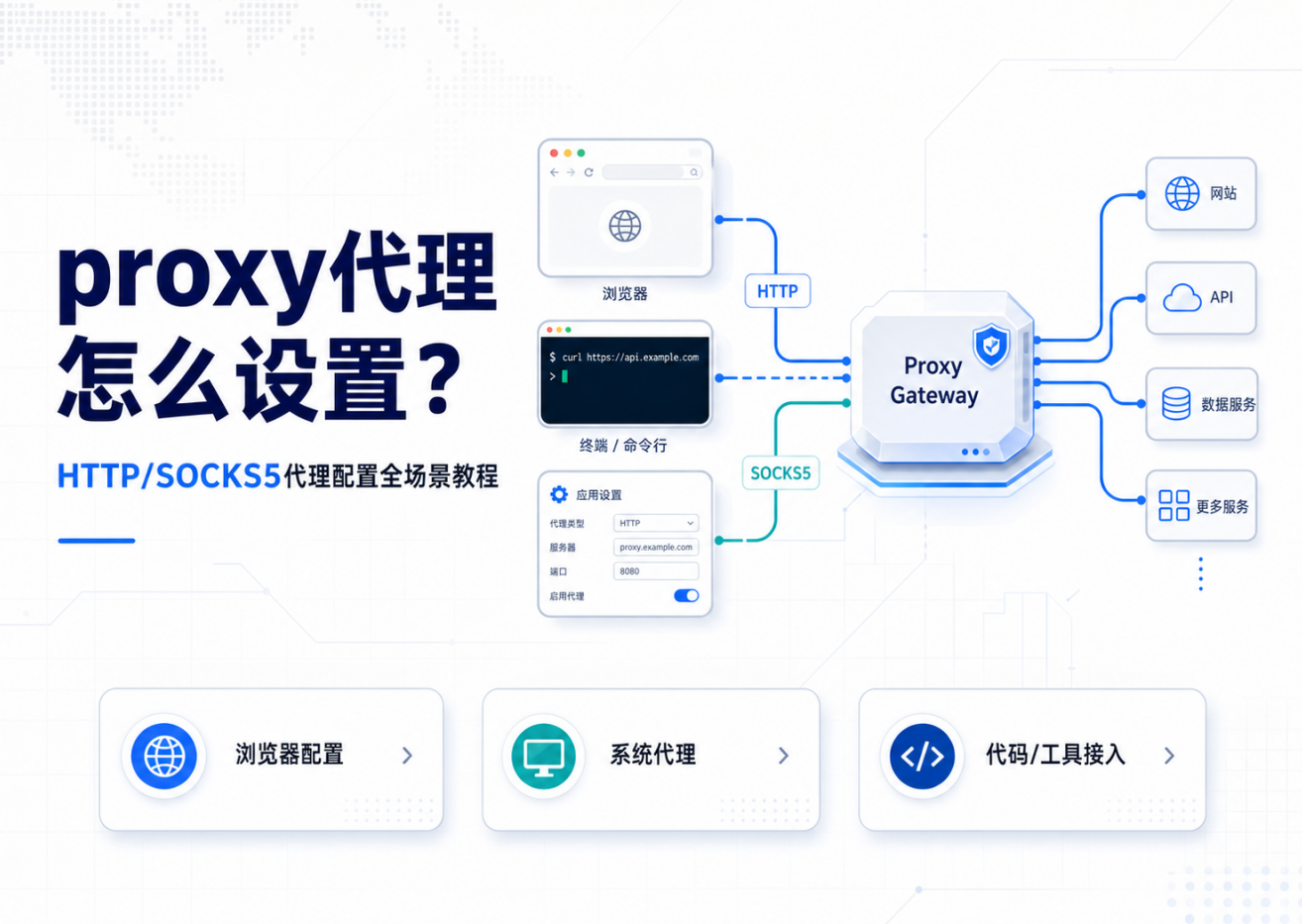 proxy代理怎么设置？HTTP/SOCKS5代理配置全场景教程