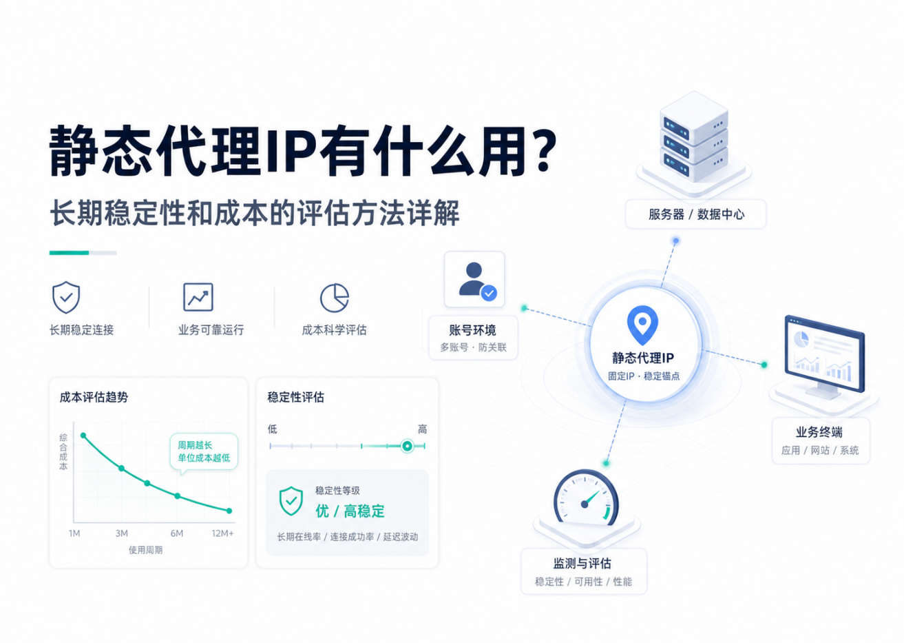 静态代理IP有什么用？长期稳定性和成本的评估方法详解