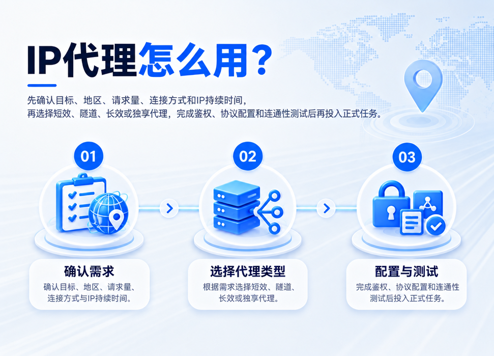 IP代理怎么用？从需求确认到接入配置的完整步骤